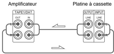 SONY TAFE370B - Platine à cassette, platine DAT ou platine MD - 1