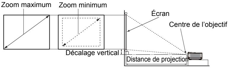 BENO W1110 - Dimensions de projection - 1