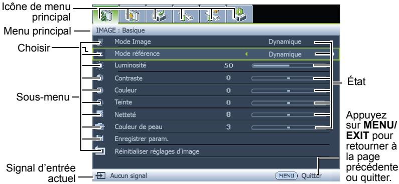 BENO W1110 - Utilisation des menus - 1