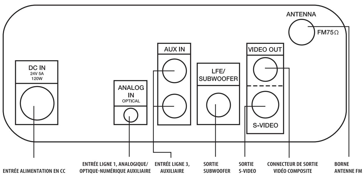 HARMAN KARDON HPSON MS150 - Accessoires fournis - 8