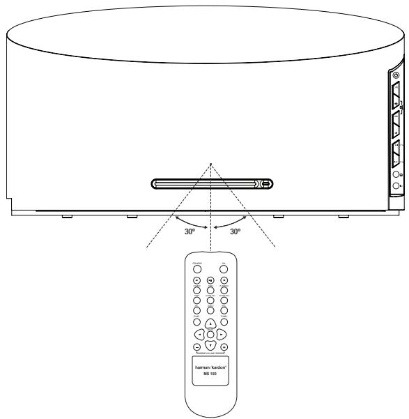 HARMAN KARDON HPSON MS150 - Fonctionnement de la télécommande - 1