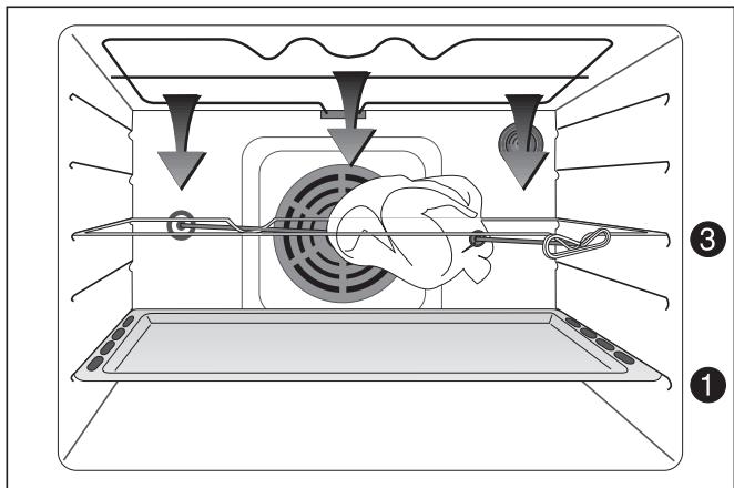 ARTHUR MARTIN FE 6625 RR NG - La cuisson au tournebroche - 3