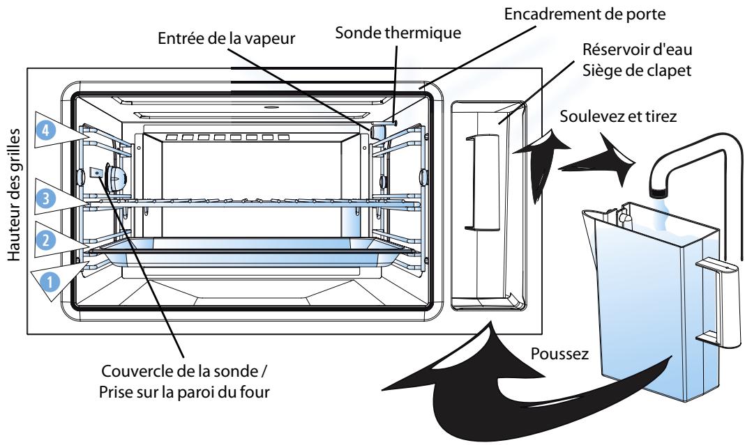 KITCHENAID KOSCX45600 - \section*{Caracteristiques de l'appareil} - 1