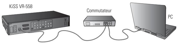 KISS VR-558 - Guide étape par étape - 1