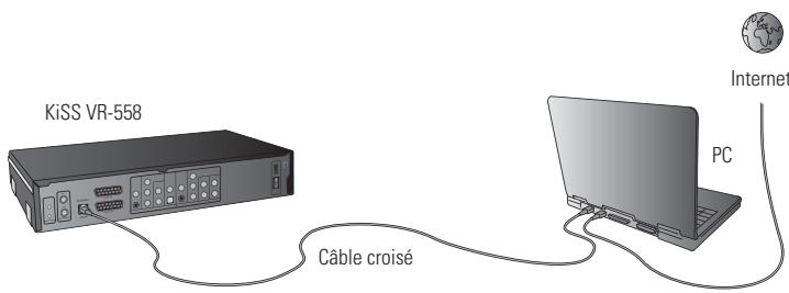 KISS VR-558 - Guide étape par étape - 2