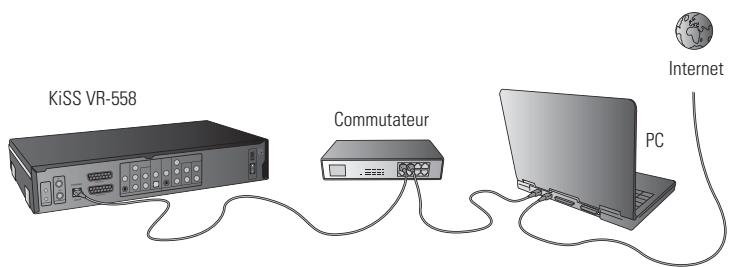 KISS VR-558 - Guide étape par étape - 1