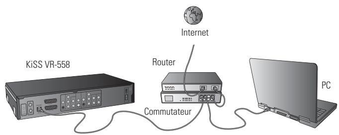 KISS VR-558 - Branchement de l'antenne - 3