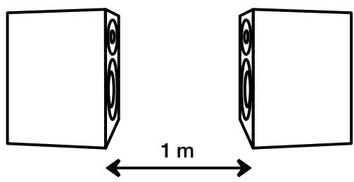 AUDIO PRO COL-SONIC 404(X1) - Raccordement - 1