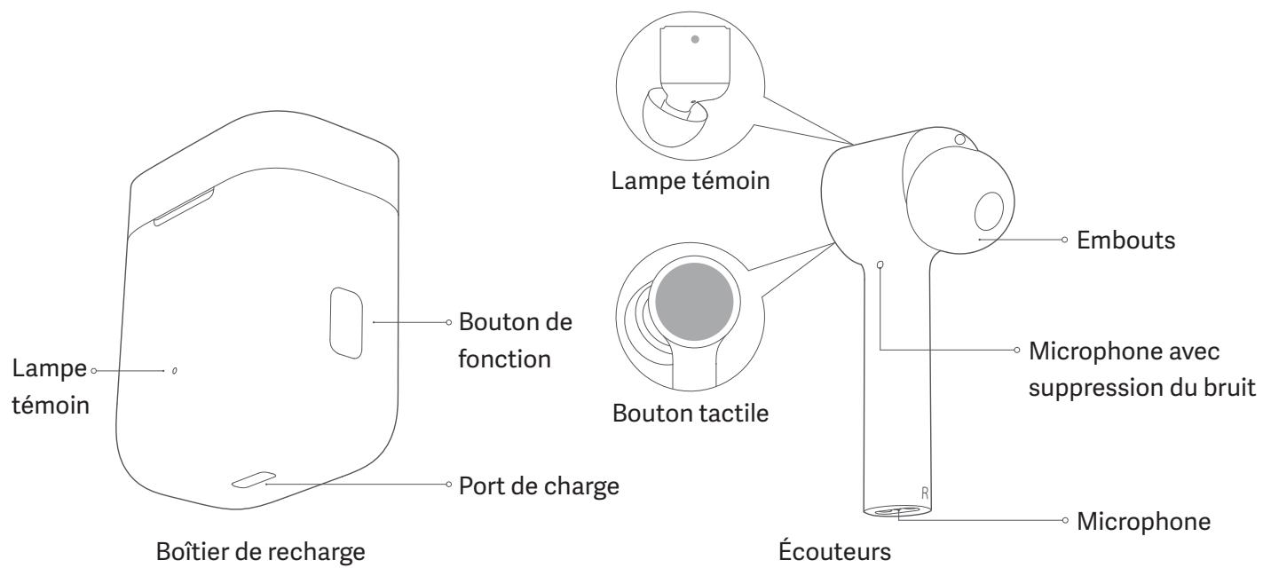 Xiaomi Mi True Wireless 2 - Aperçu du produit - 1
