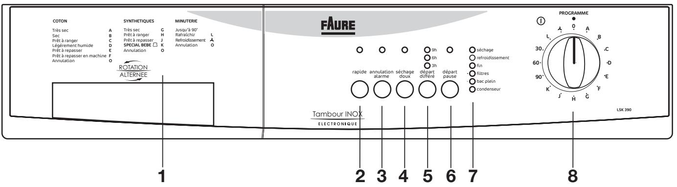 FAURE LSK 390/1 - Votre appareil - 2