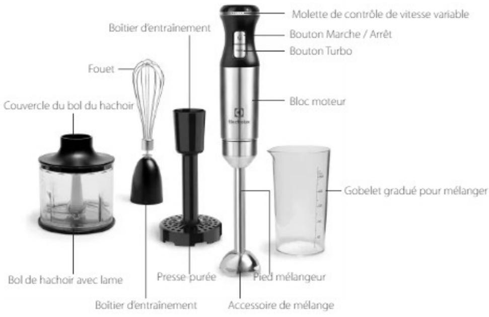ELECTROLUX HB6E00 - Précautions de sécurité - 1