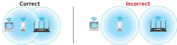 NETGEAR EX7500 - Configuration avec un navigateur web. - 1