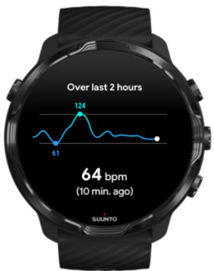 SUUNTO smartwatchz_black - Fréquence cardiaque journalière - 1