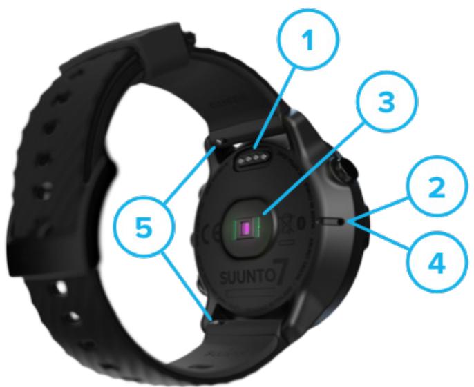 SUUNTO smartwatchz_black - Votre suunto 7 - 2