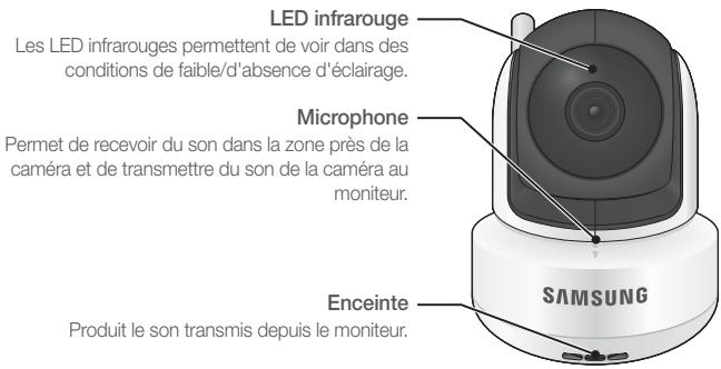 SAMSUNG SEW-3037 - Commandes de la façade et commandes postérieures - 1