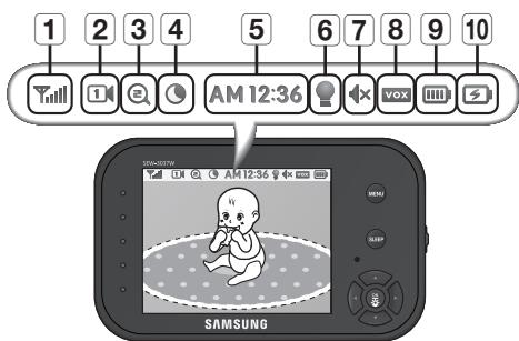 SAMSUNG SEW-3037 - PTZ à distance - 2