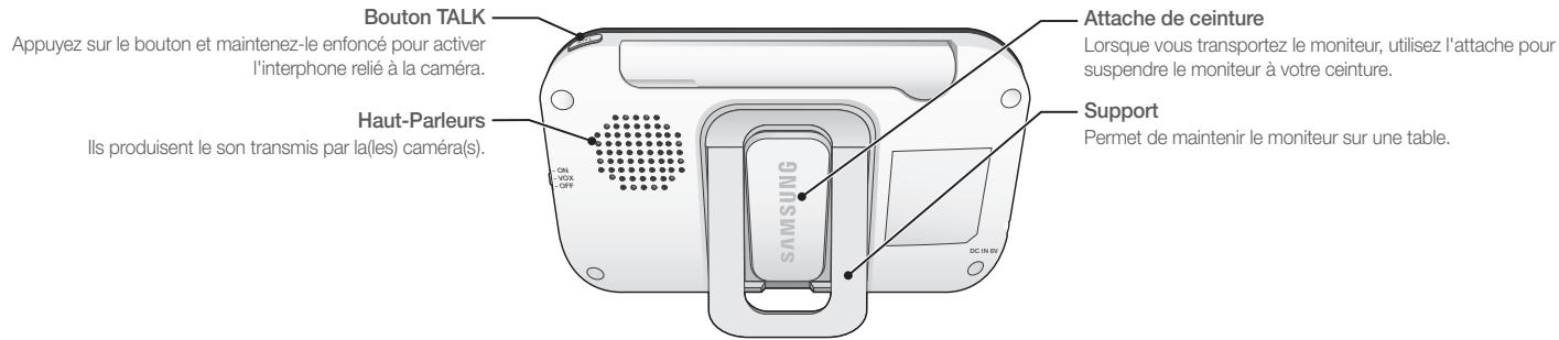 SAMSUNG SEW-3037 - Commandes postérieures - 1