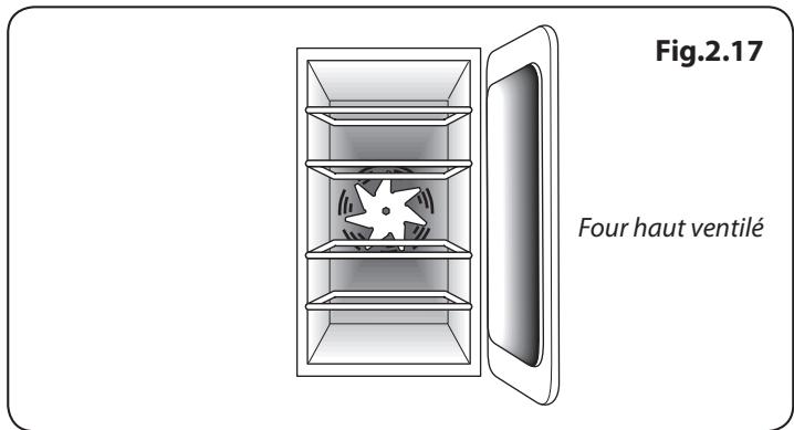 FALCON NEX90DFSL/C-EU - Four multifonction - 3
