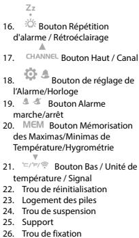 IT WORKS SUNW3 - Écran - 3
