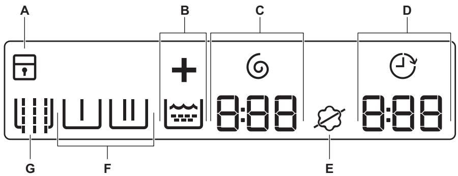 ELECTROLUX WE170P - Affichage - 1