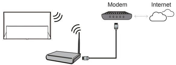 TCL C715 - Connexion à Internet - 2