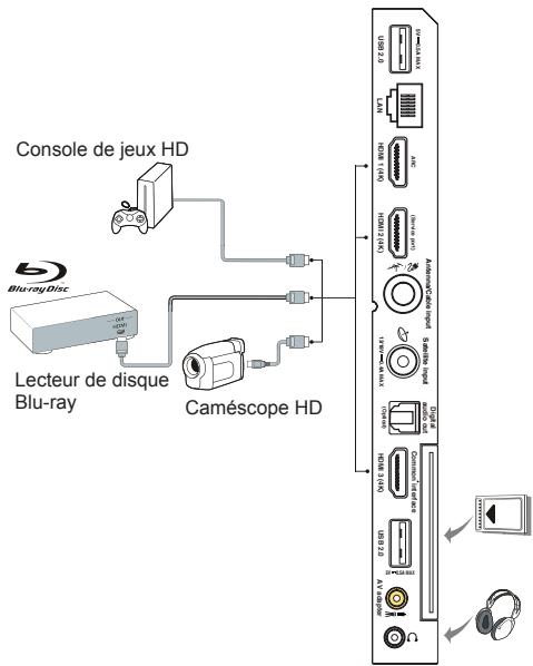 TCL C715 - Branchez l'alimentation et l'antenne - 2