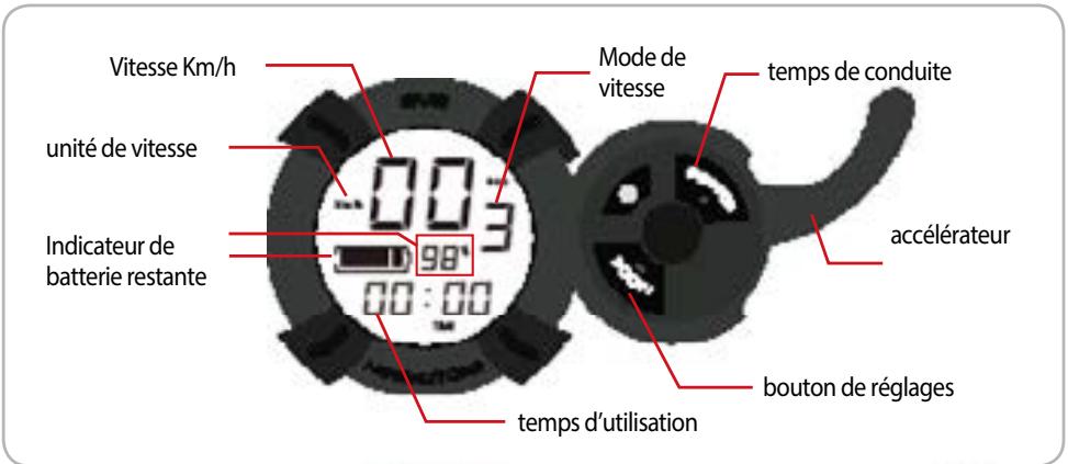 MINIMOTOR DUALTRON RAPTOR 2 K - Pliage du guidon - 1