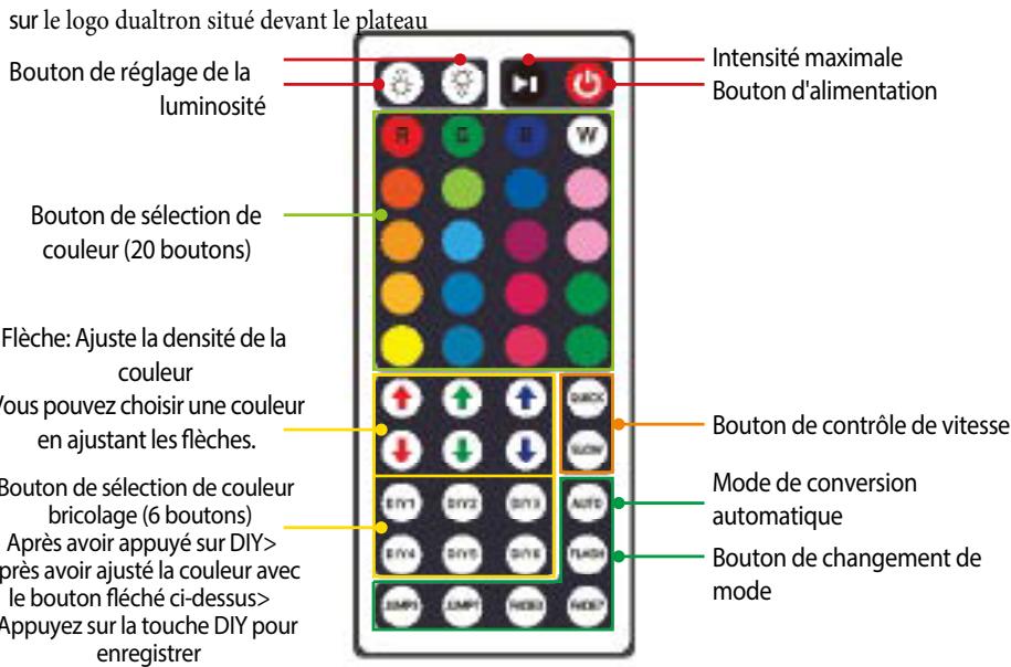 MINIMOTOR DUALTRON RAPTOR 2 K - 2) Fonctions et paramètres de la télécommande - 1