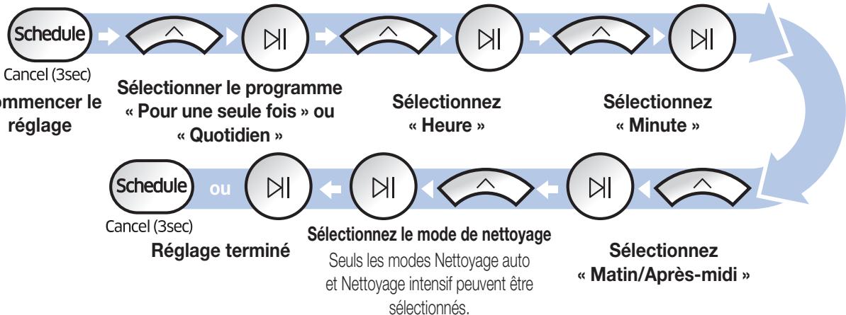 SAMSUNG SR20H9051U - Réglage du programme - 1