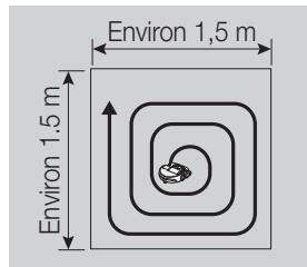 SAMSUNG SR20H9051U - Sélection du mode de nettoyage - 2