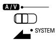 DENON DM51DVSC - Touches système du téléviseur (TV) et du lecteur vidéo (VCR) ① touches système de la télévision - 1
