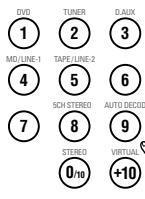 DENON DM51DVSC - Remarques: - 6