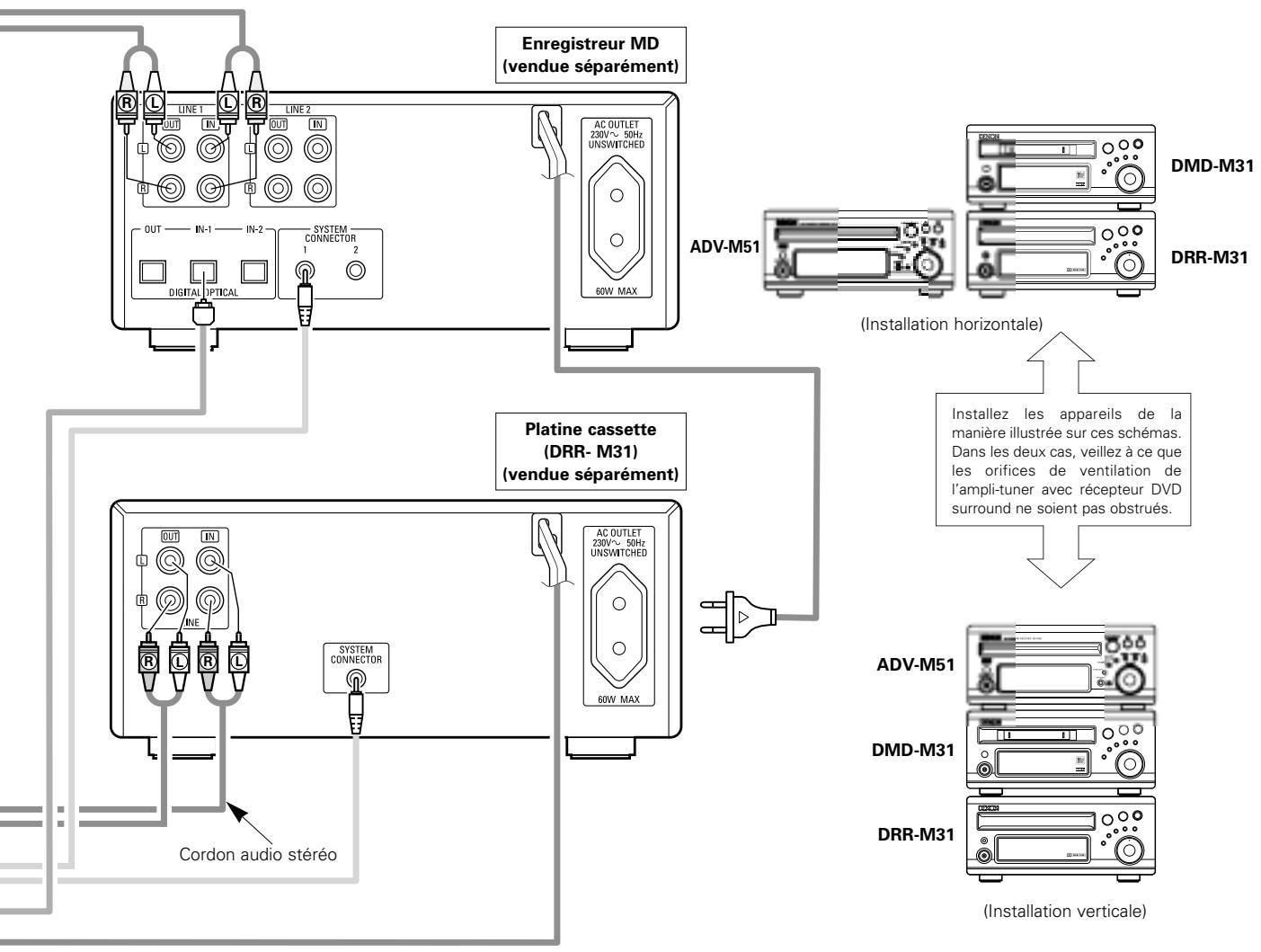 DENON DM51DVSC - Remarques: - 1