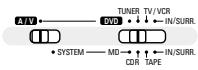 DENON DM51DVSC - Écoutes de stations préréglées - 2