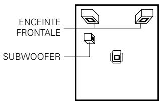 DENON DM51DVSC - Réglages des enceintes (type d'enceintes et connexion ou non des enceintes) - 6