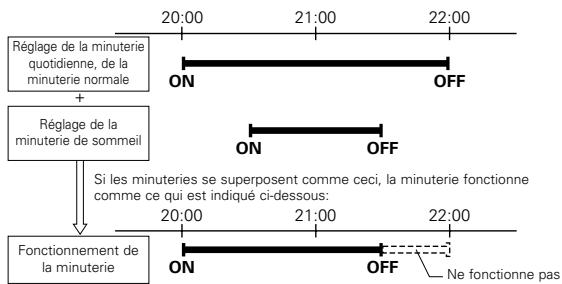 DENON DM51DVSC - Remarques: - 1