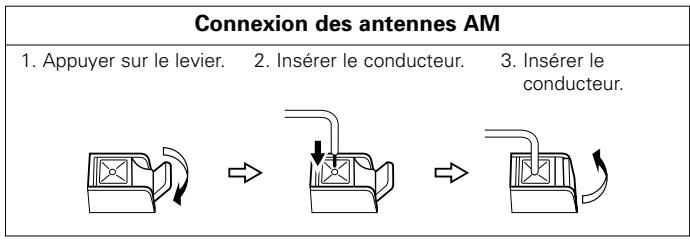 DENON DM51DVSC - Remarques: - 1