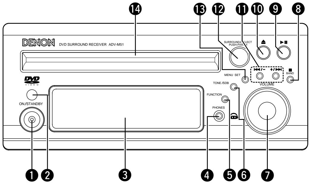 DENON DM51DVSC - Panneau avant recepTEUR DVD surround (adv-m51) - 1