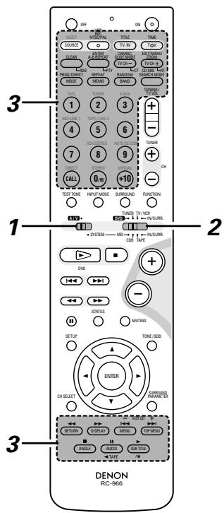 DENON DM51DVSC - Fonctionnement des composants audio DENON - 1