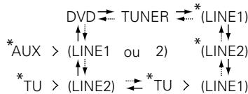 DENON DM51DVSC - Réglage des minuteurs quotidien et occasionnel - 5