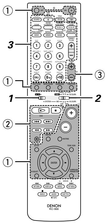 DENON DM51DVSC - Noms et fonctions des touches de la télécommande sur l'adv-m51 - 1