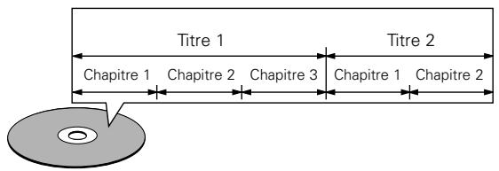 DENON DM51DVSC - La terminologie du disque - 1