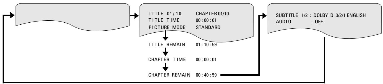 DENON DM51DVSC - En mode de lecture, appuyez sur la touche display. - 2