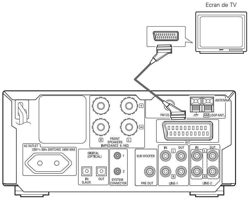 DENON DM51DVSC - Brancher un TV - 1