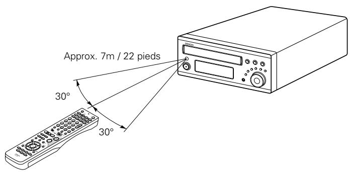 DENON DM51DVSC - Utilisation de l'unité de télécommande - 1