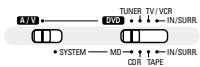 DENON DM51DVSC - Changer l'angle (fonction angles multiples) - 1