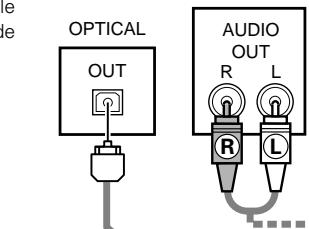 DENON DM51DVSC - Connexion à la prise d'entrée numérique optique - 1