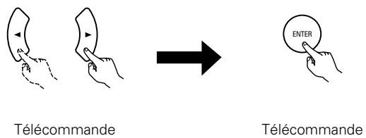 DENON DM51DVSC - Ajustement du niveau des canaux - 1