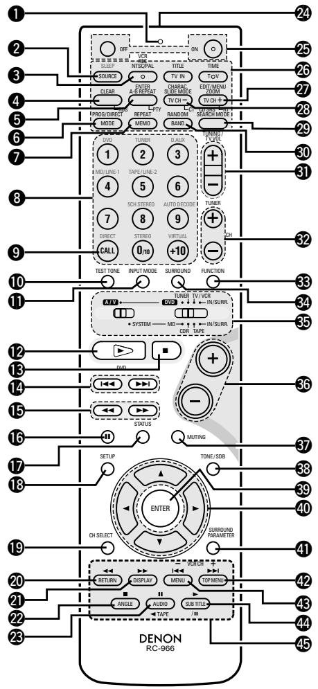 DENON DM51DVSC - Télécommande - 1