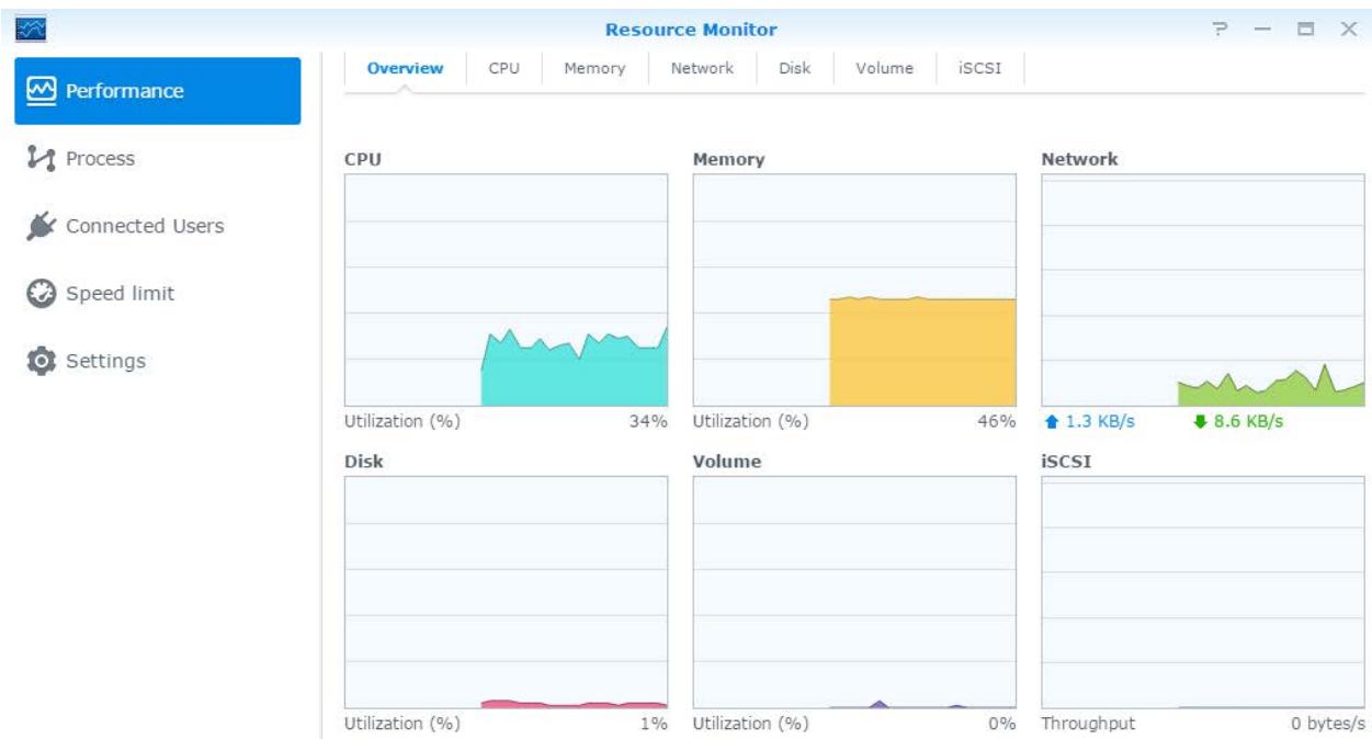 SYNOLOGY DS418play - Contrôle des ressources du système - 1